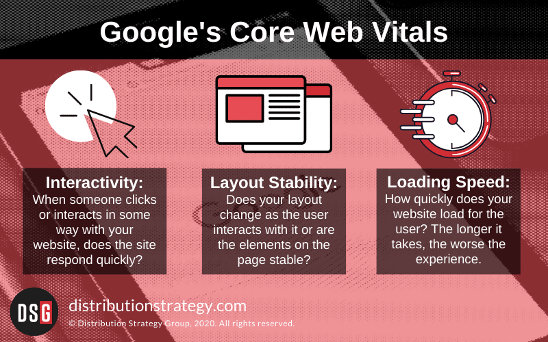 Google Core Web Vitals: Interactivity, Layout Stability, Loading Speed