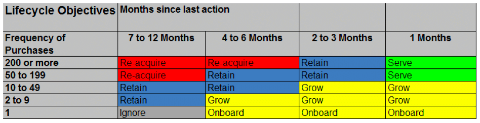 Prevent Customers From Leaving You