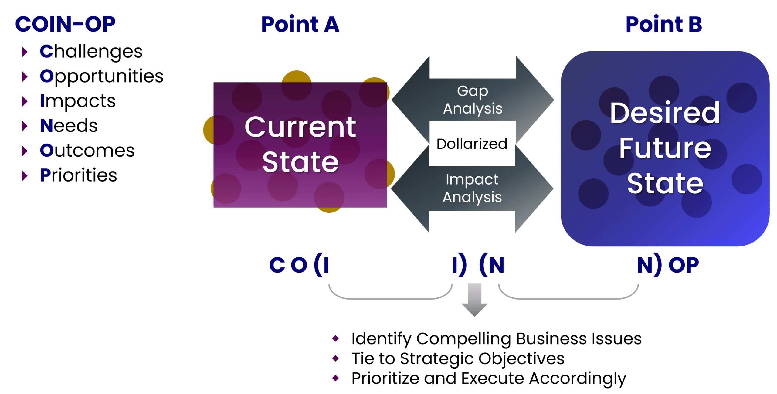 Situation assessment framework