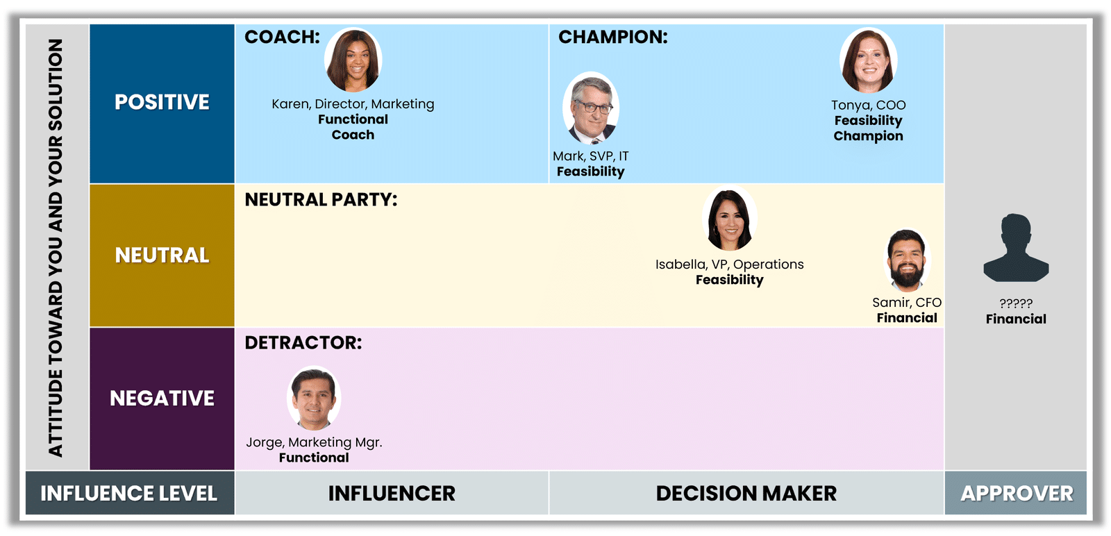 buyer landscape mapping