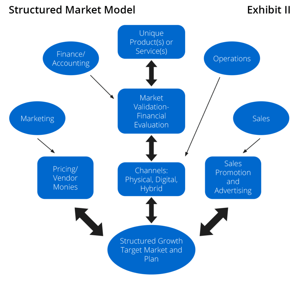 Structured-Market-Model---Exhibit-II